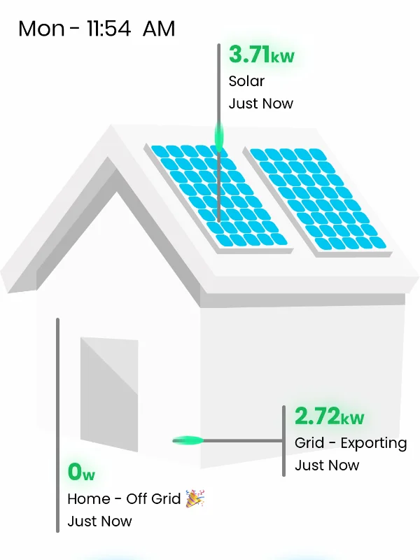Solar and home usage monitoring dashboard